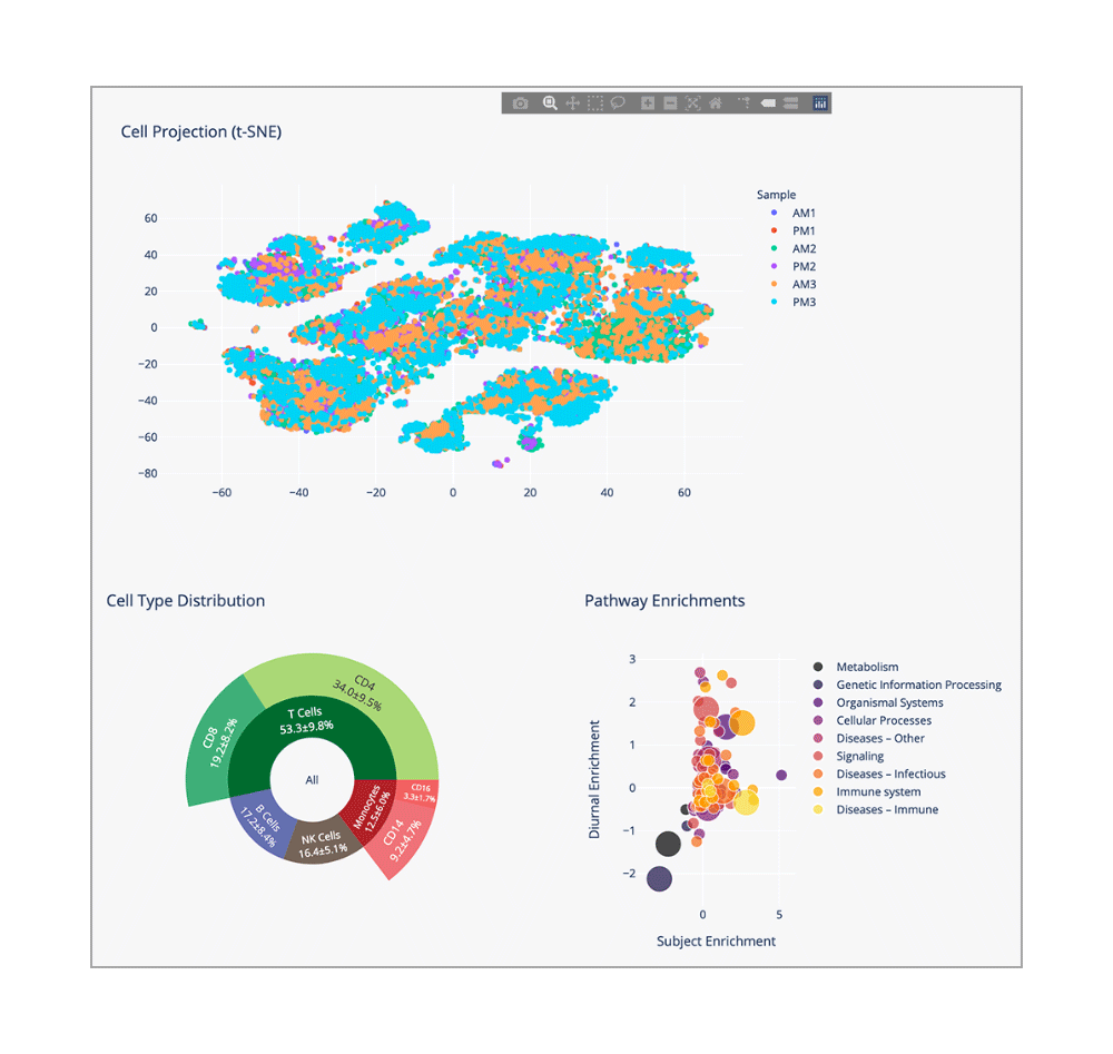 cap-blood-seq-2.png